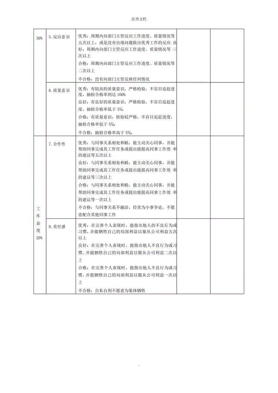 质检部绩效考核表模板_第2页