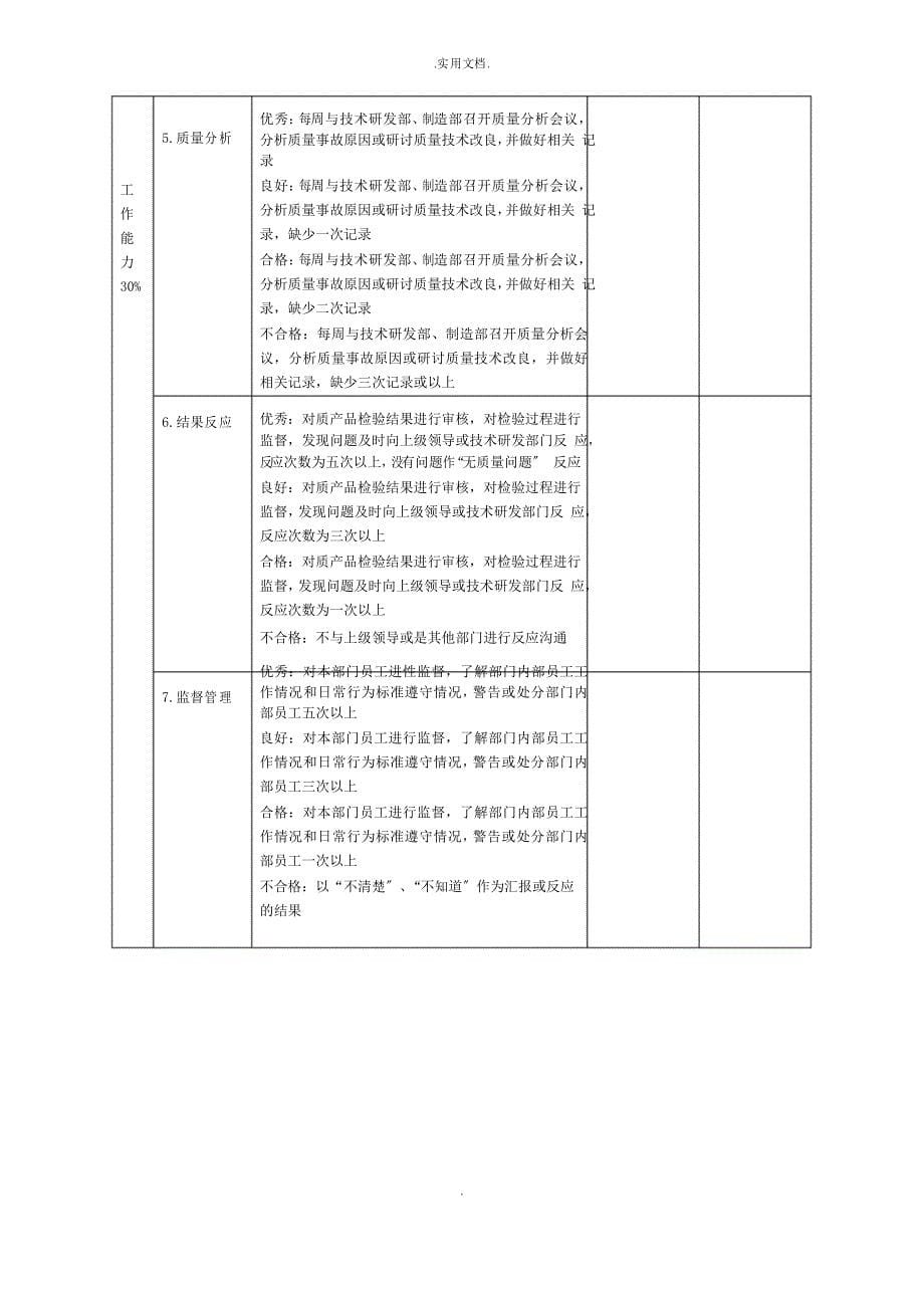 质检部绩效考核表模板_第5页