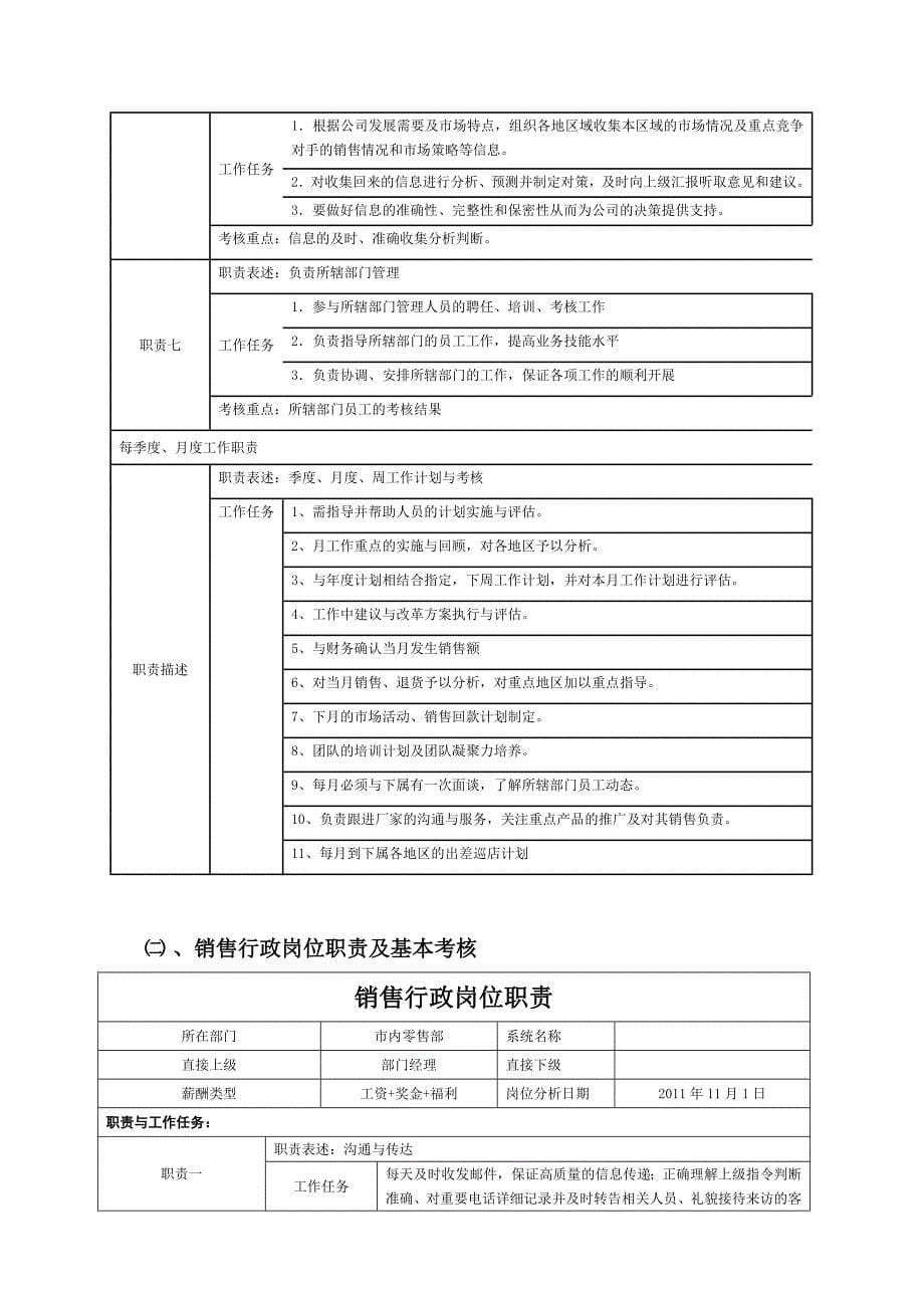 销售部管理指引手册_第5页