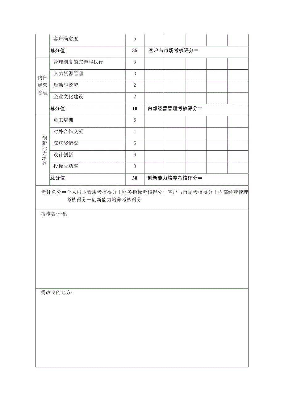 高层管理人员绩效考核表_第2页