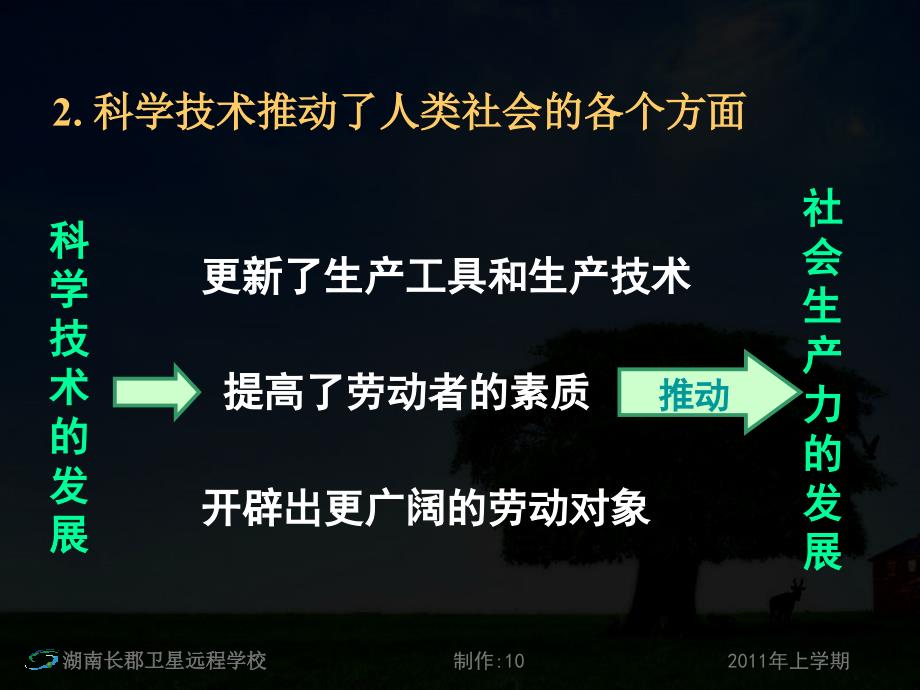 高一政治创新是民族进步的灵魂_第4页