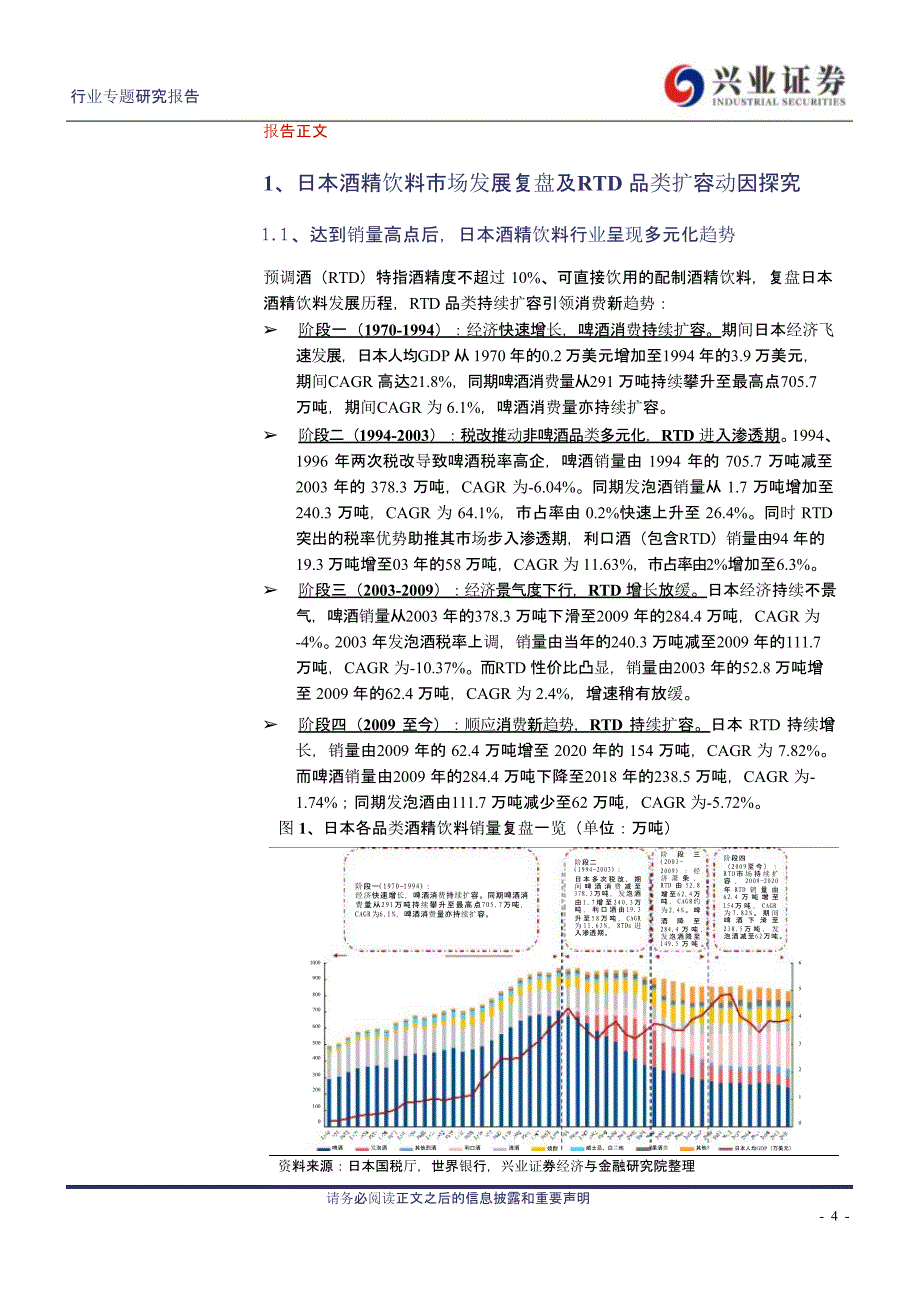 预调酒RTD行业报告：以日本为镜观中国预调酒市场发展趋势_第3页