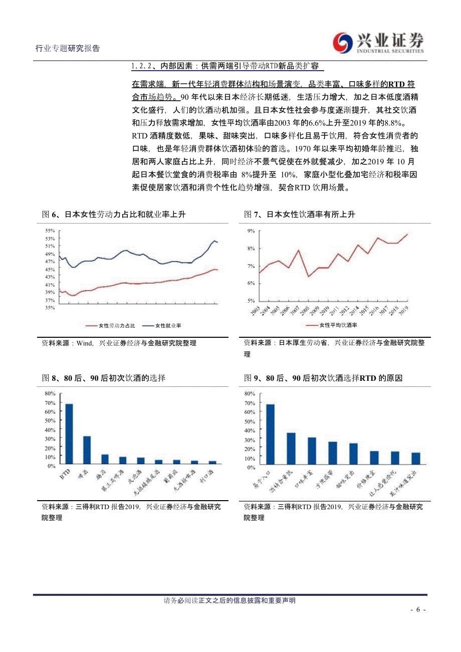 预调酒RTD行业报告：以日本为镜观中国预调酒市场发展趋势_第5页