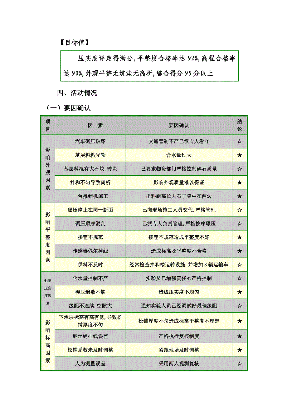 QC提高水泥稳定碎石基层施工质量_第3页