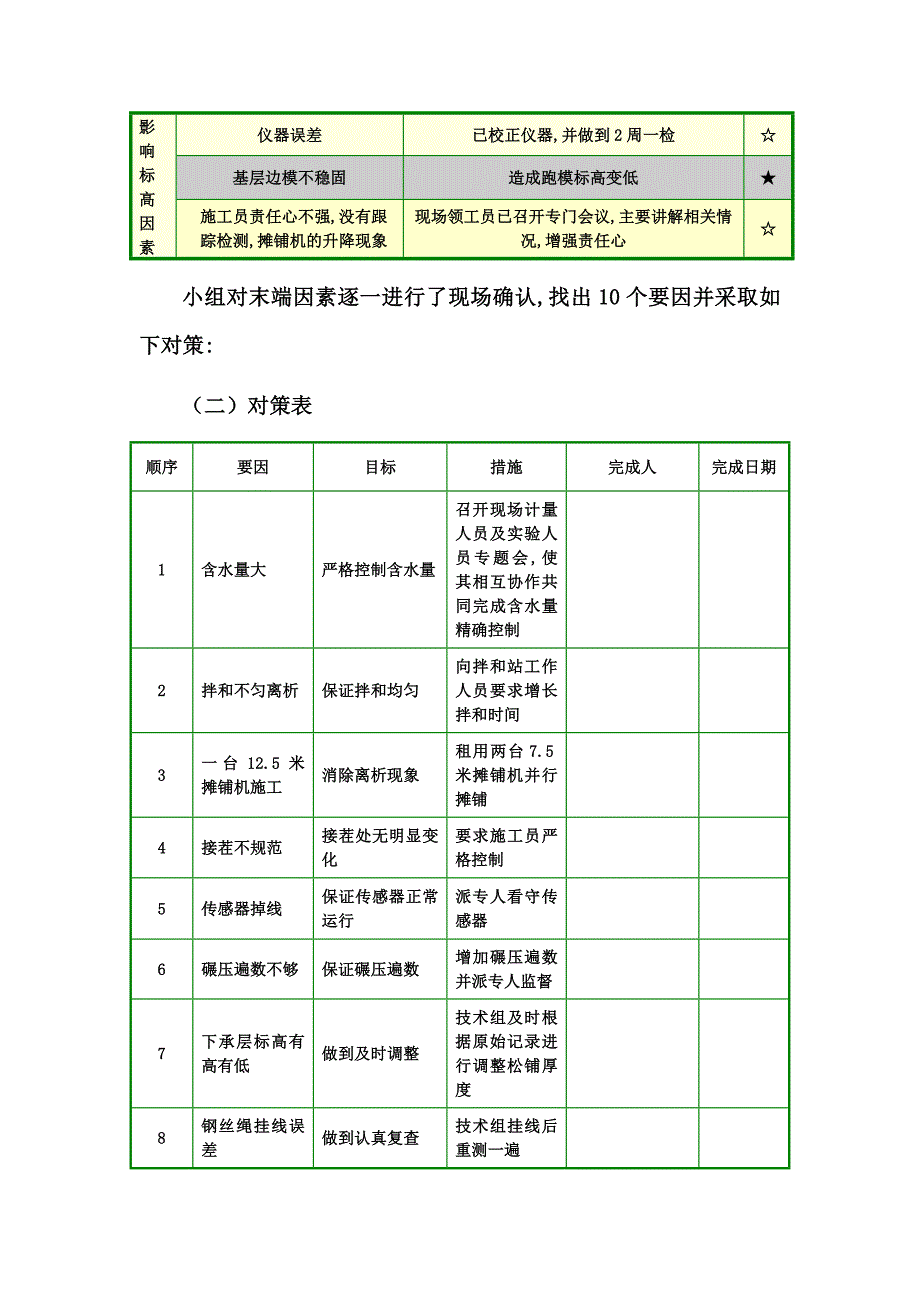 QC提高水泥稳定碎石基层施工质量_第4页