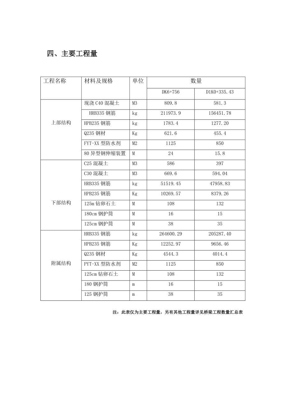 上跨公路桥施工组织方案_第5页