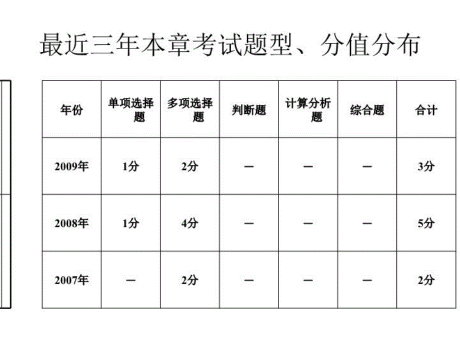 最新助理会计师.第五六章费用利润幻灯片_第3页