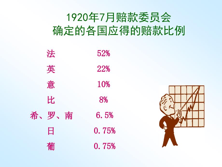 凡尔赛华顿体系_第4页