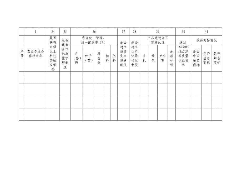 农民合作社情况表_第5页