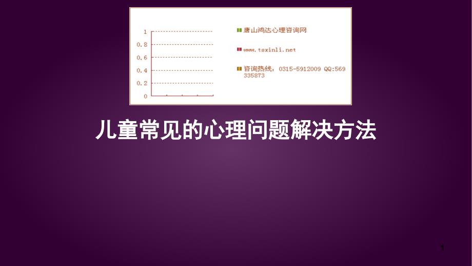 心理咨询儿童常见的心理问题解决方案课堂PPT_第1页