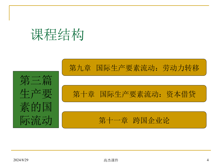 国际经济学新_第4页