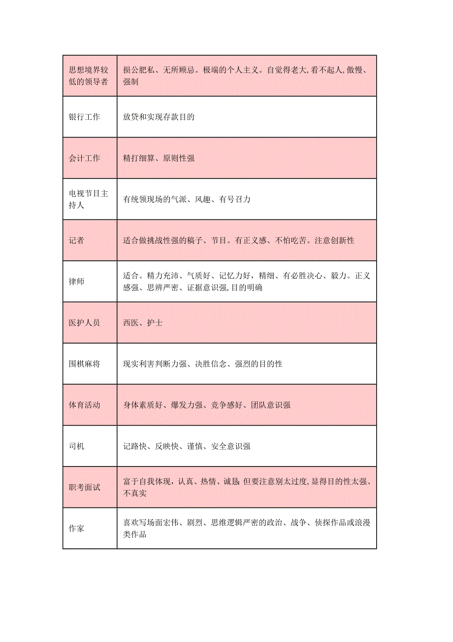 血型诊断：四大血型人的职业特点_第2页