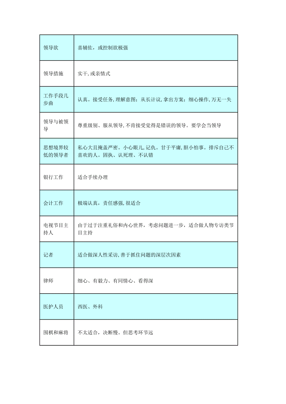 血型诊断：四大血型人的职业特点_第4页