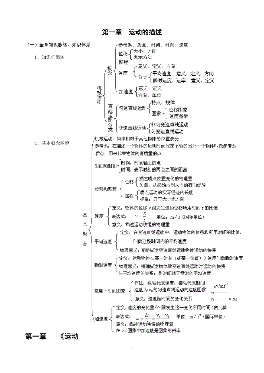 高一物理必修1各章试题(含要点)_第1页