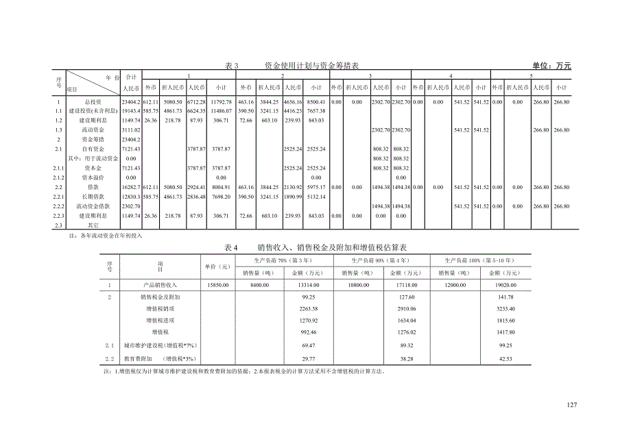 某新建工业项目财务评价案例_第3页