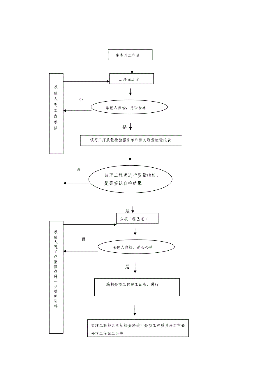 房建工程质量、安全保证措施.docx_第4页