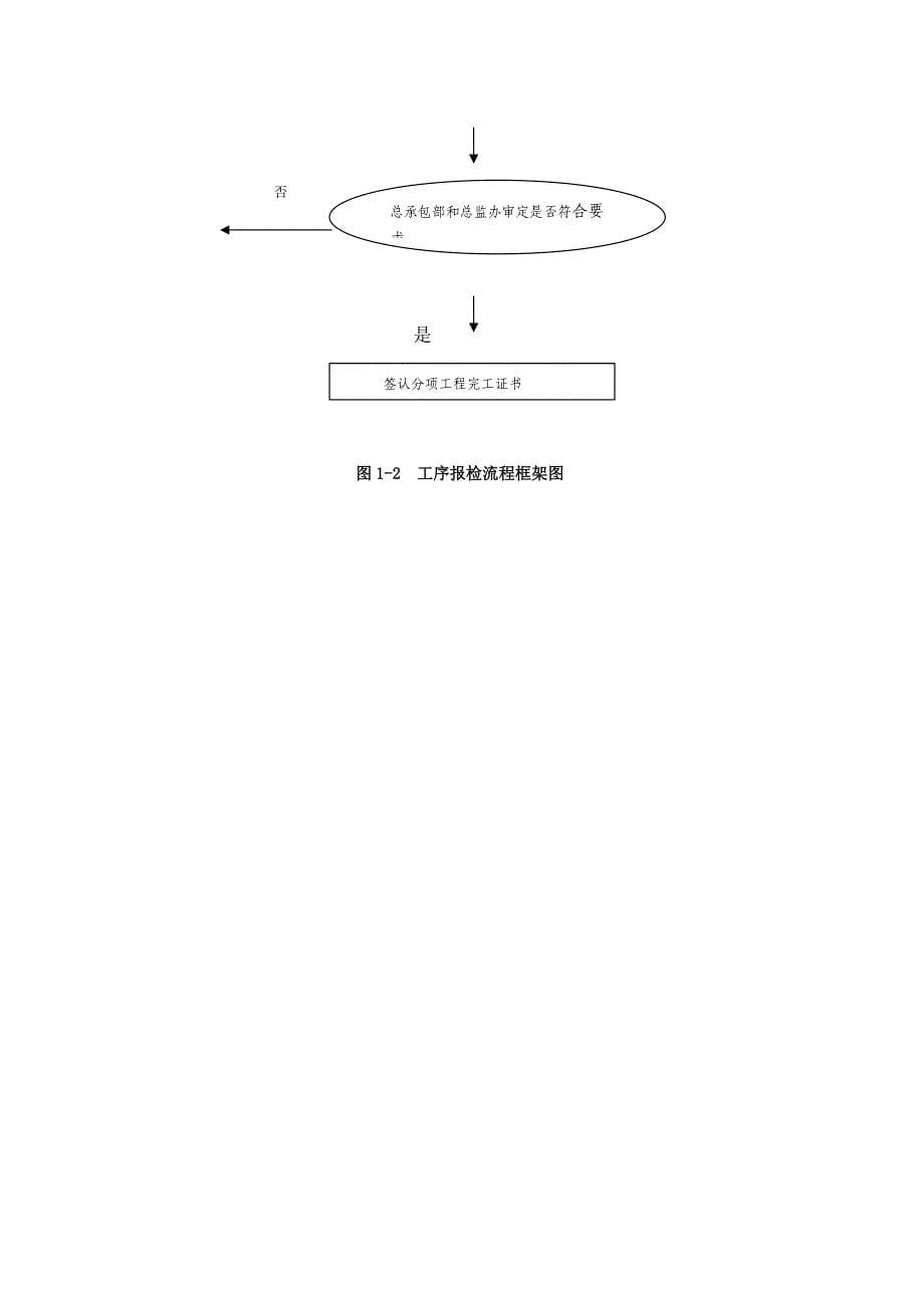 房建工程质量、安全保证措施.docx_第5页