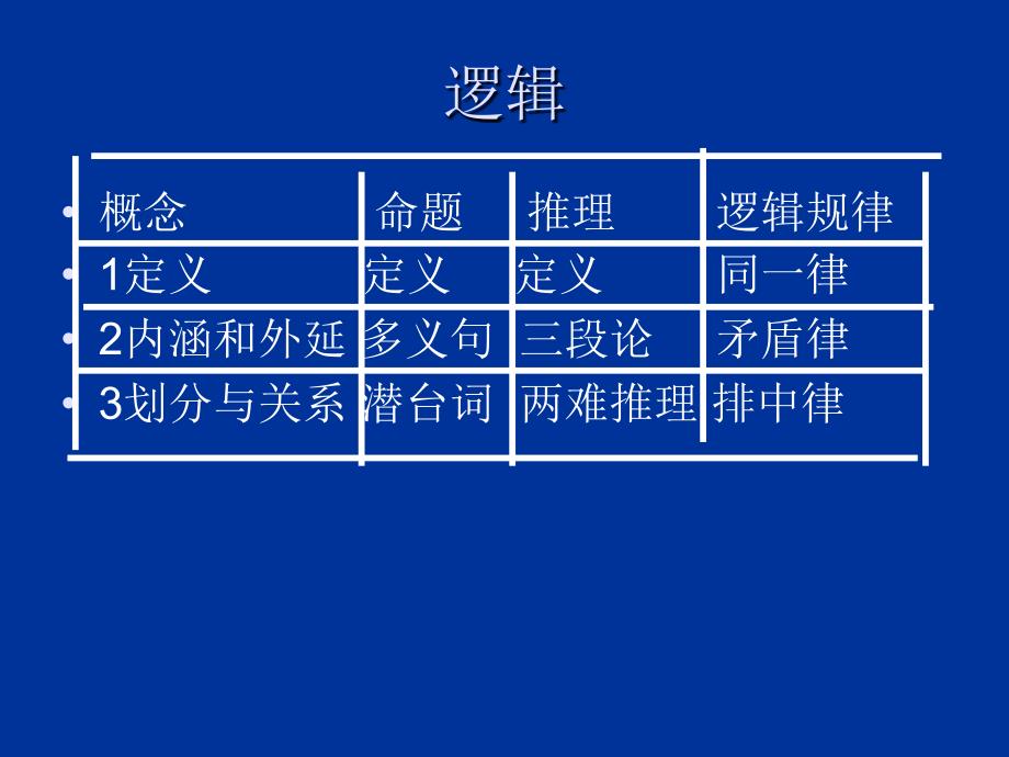 逻辑和语文学习PPT课件_第3页