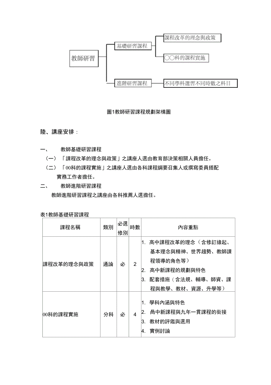 普通高级中学暂行纲要教师基础及进阶研习课程_第2页