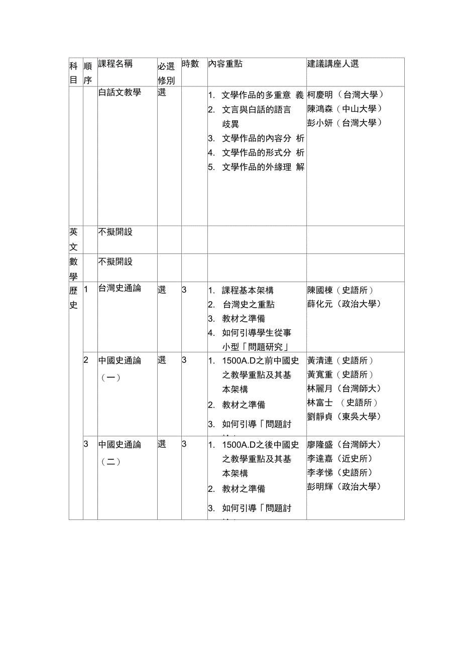 普通高级中学暂行纲要教师基础及进阶研习课程_第5页