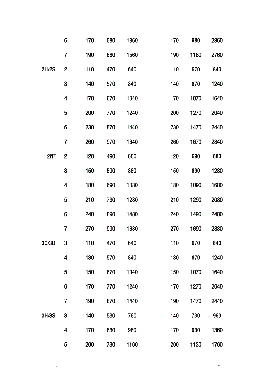 桥牌记分速查表_第4页