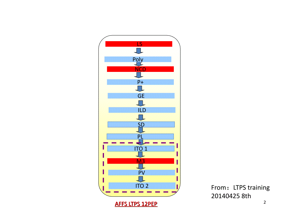 Array基板Processflow文档资料_第2页