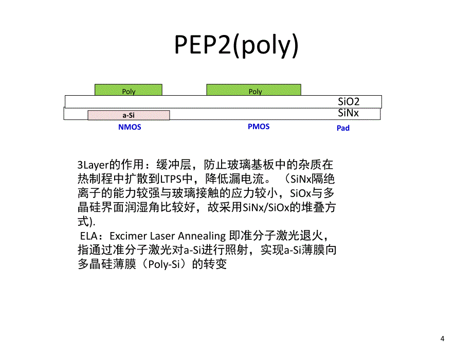 Array基板Processflow文档资料_第4页