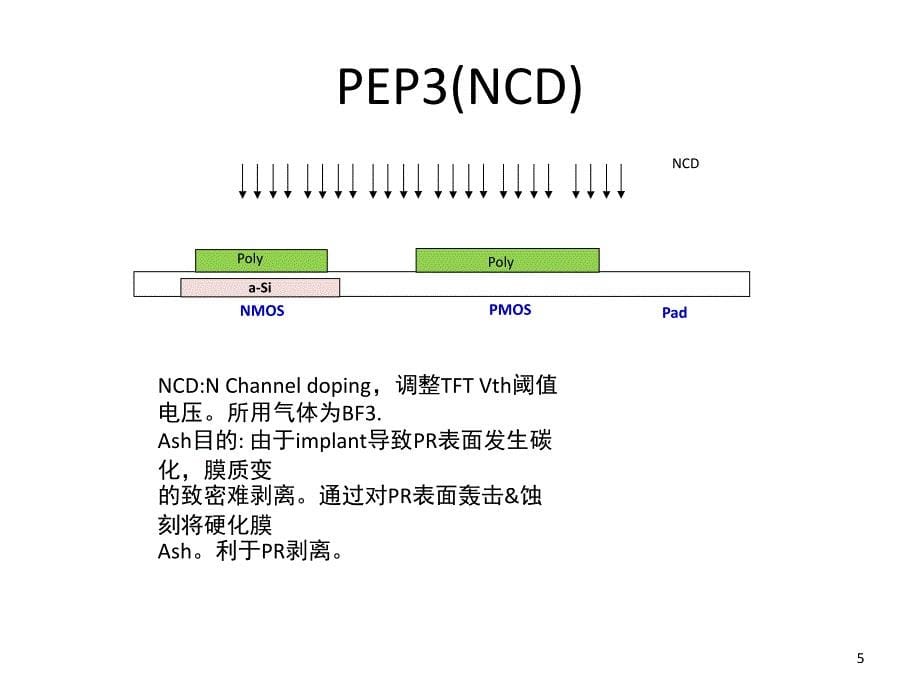 Array基板Processflow文档资料_第5页