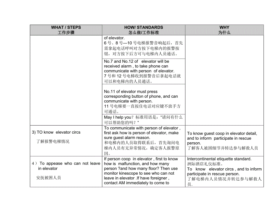 酒店电梯困人处置程序_第2页