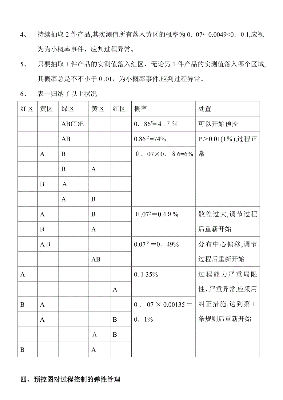 预控图基础知识_第4页