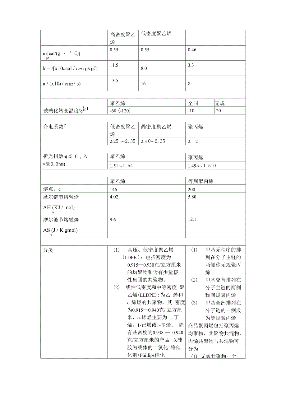 聚丙烯与聚乙烯物性对比表_第3页