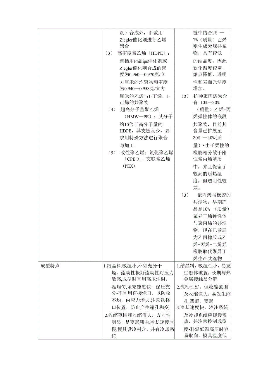 聚丙烯与聚乙烯物性对比表_第4页