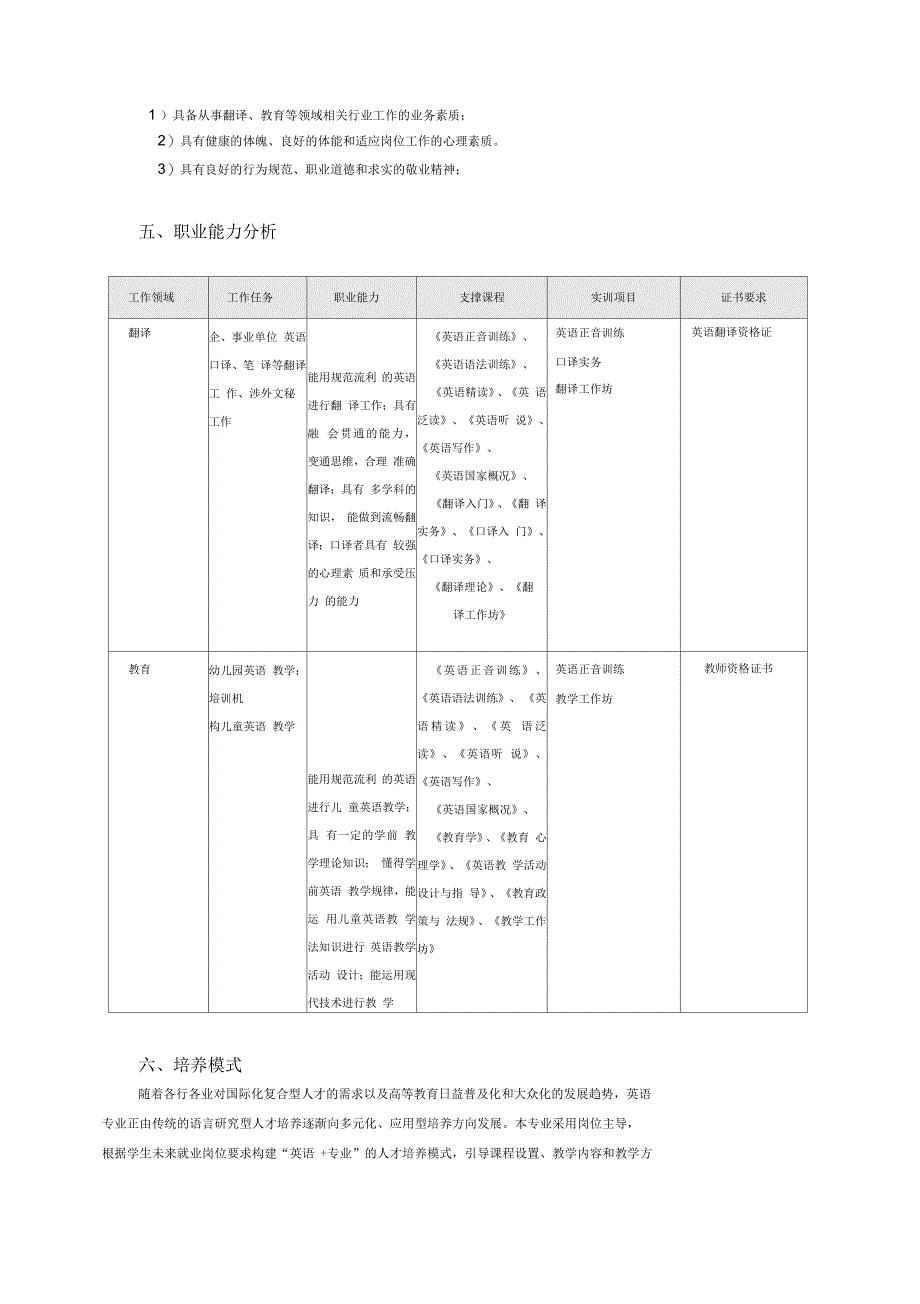 应用英语专业人才培养方案_第4页