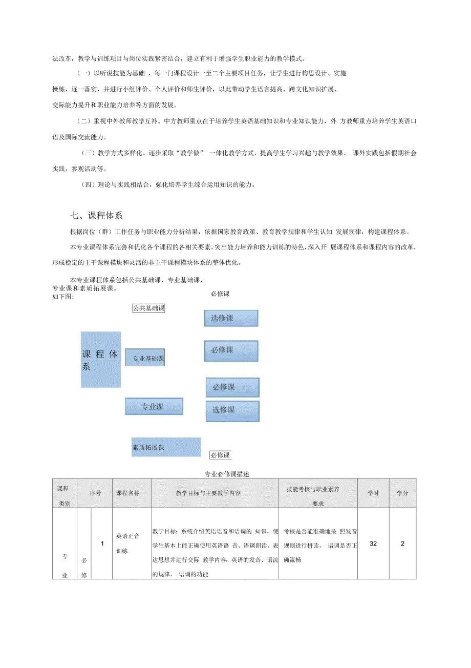 应用英语专业人才培养方案_第5页