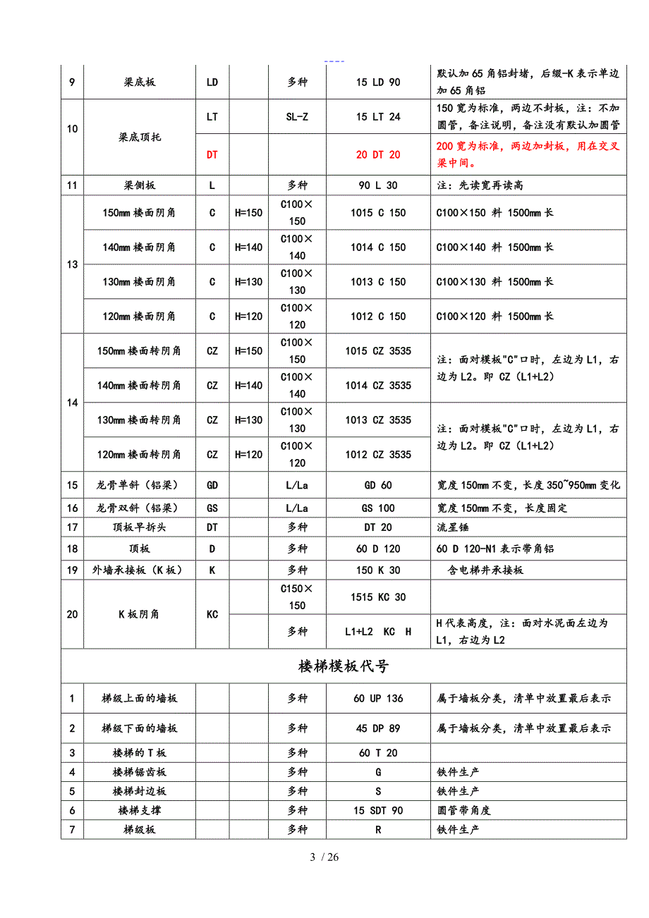 铝模板施工技术交底记录大全_第3页