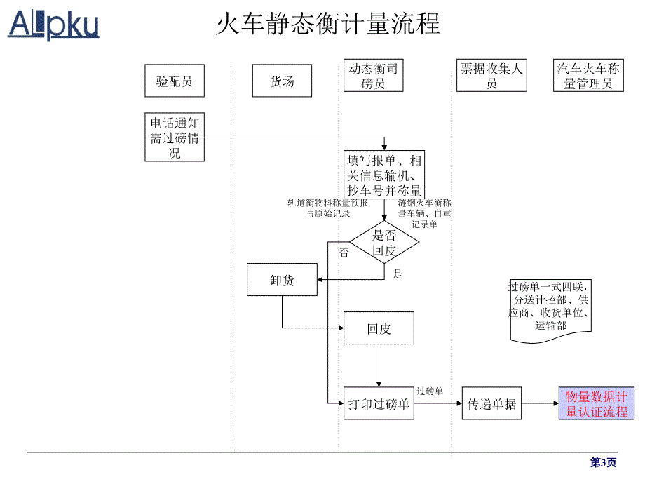 涟钢团12月4日流程_第3页