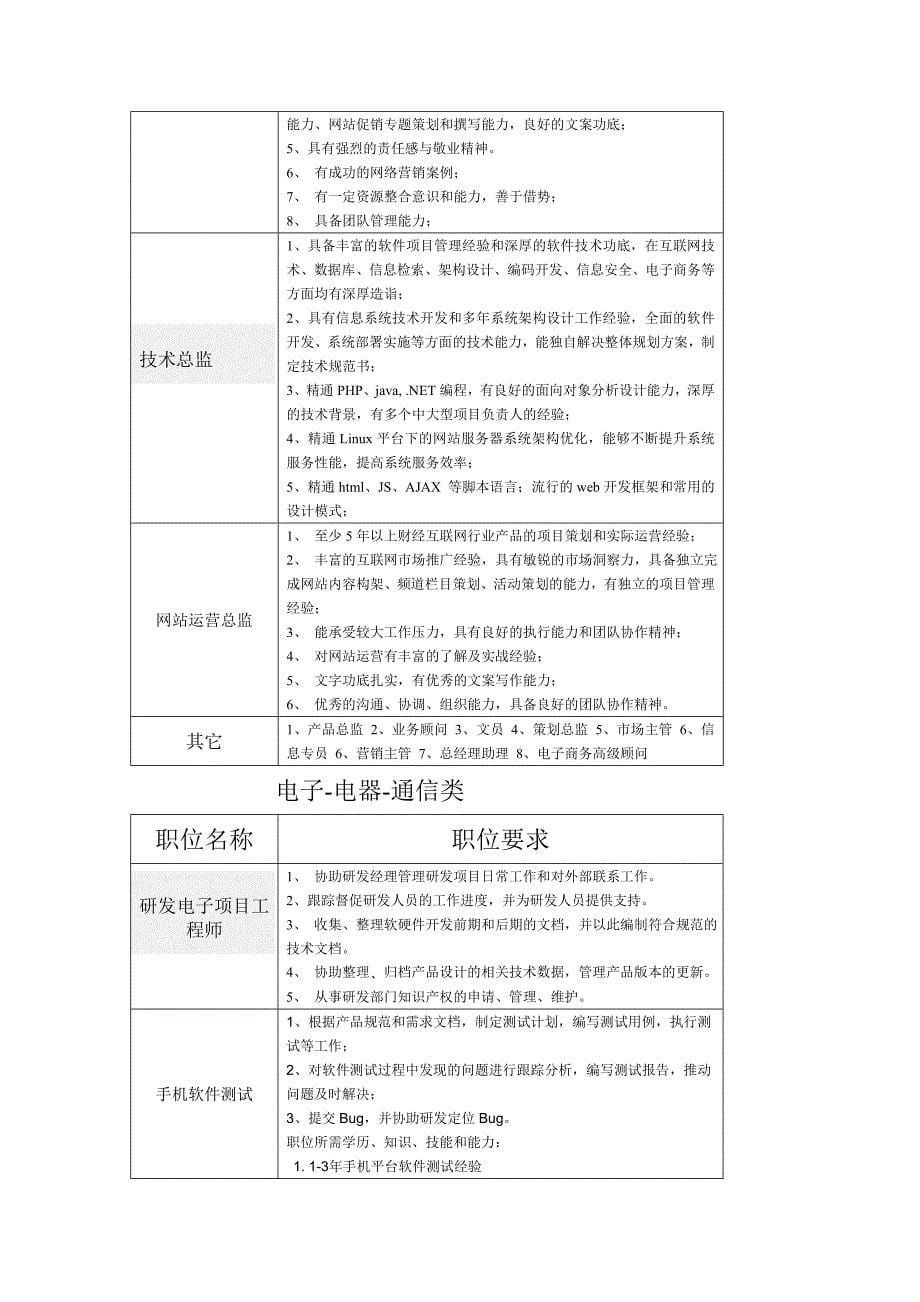 电子商务调研报告_第5页