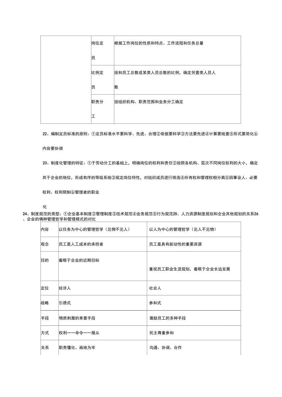 人力资源管理孙光夫人力资源管理师三级教材总_第5页