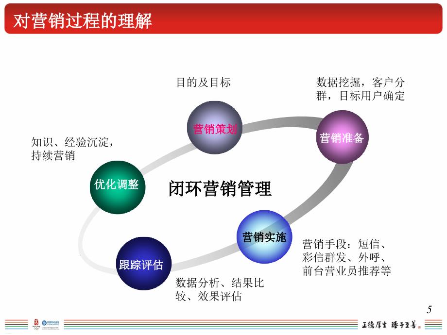 重庆磨营销之剑助数据业务腾飞_第5页