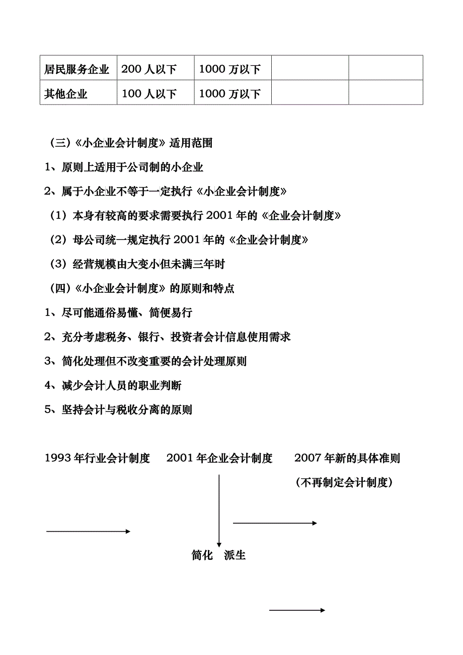 小企业会计制度与审计方案_第3页