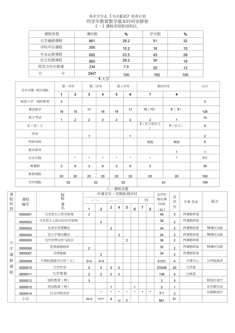 人教新课标高中美术必修四《美术学专业(书法篆刻)培养计划》教学设计_第1页