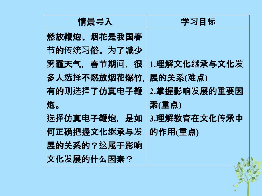 2018-2019学年高中政治 第二单元 文化传承与创新 第四课 第二框 文化在继承中发展课件 新人教版必修3_第3页