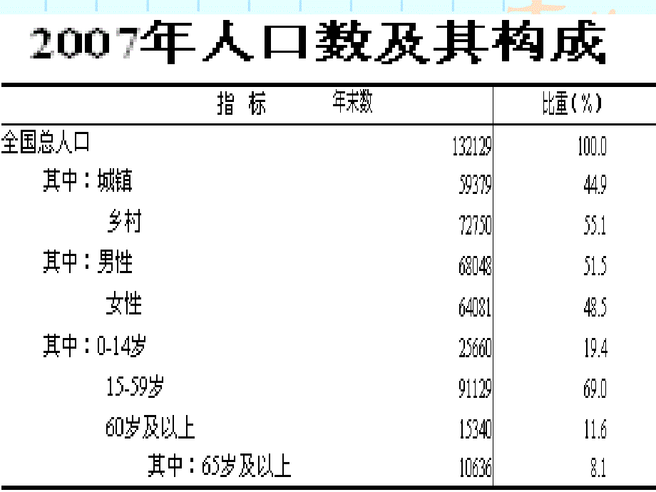 养老保险法律制度优秀课件_第4页