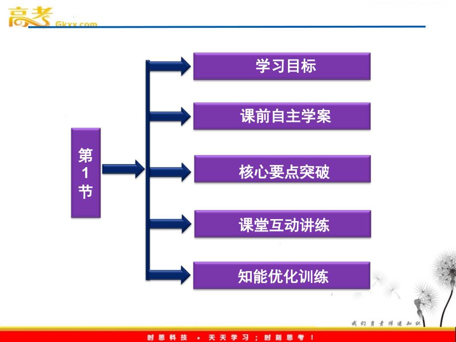 精品课件：教科物理选修1-1第3章第1节_第3页