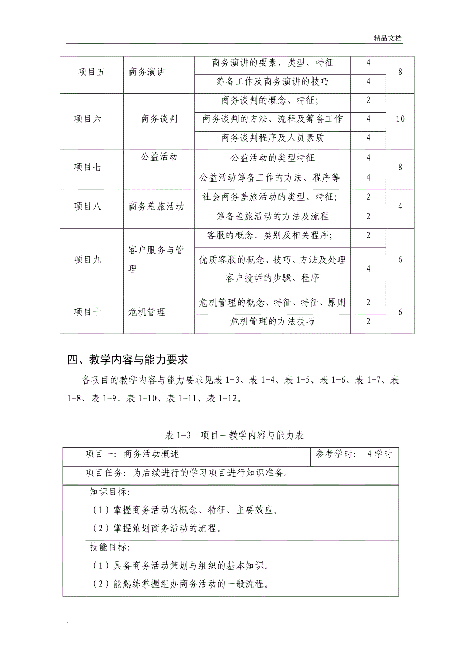 商务活动策划课程标准_第4页