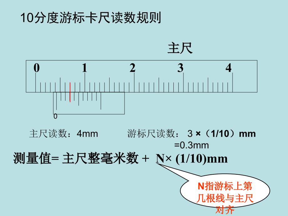 游标卡尺和螺旋测微器的使用_第4页