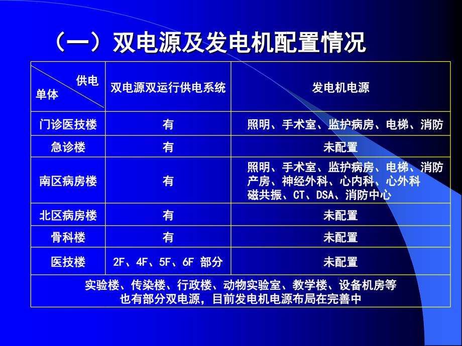 医院意外停电应急处理培训.ppt_第4页