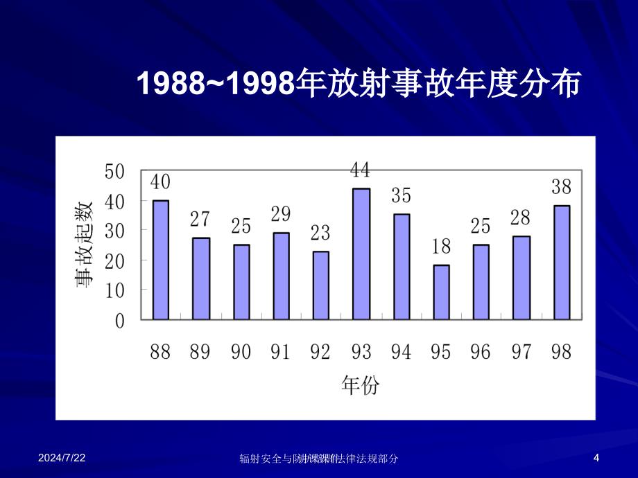 辐射安全事故案例分析及应急管理(杜兵)【管理材料】_第4页