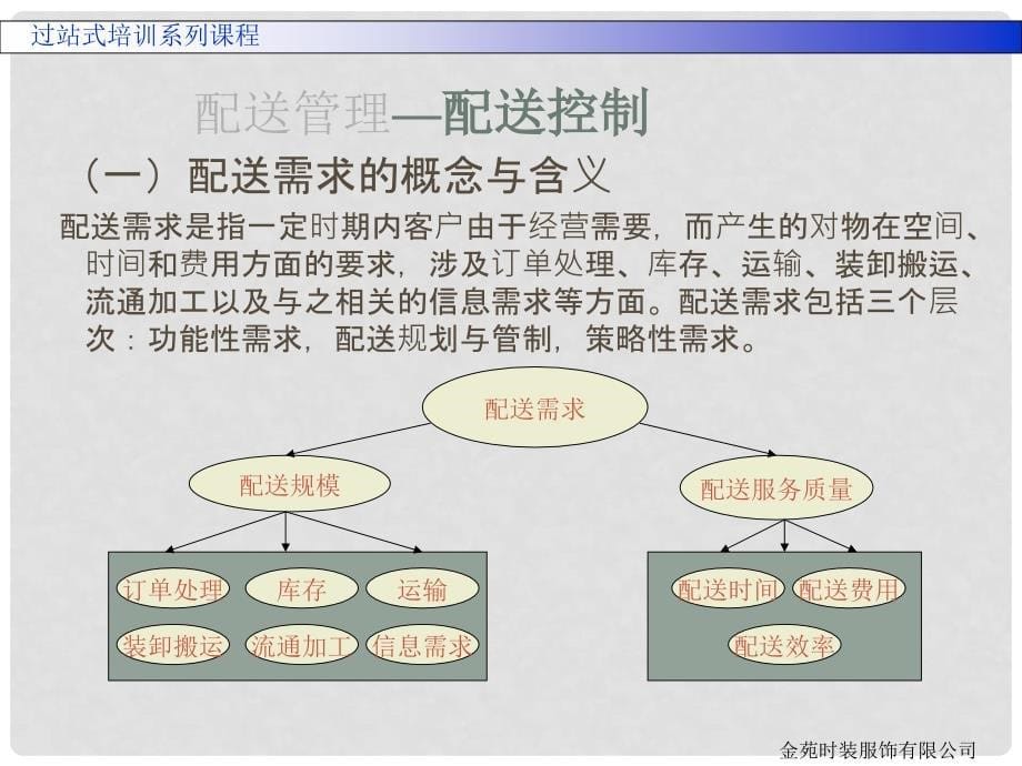 物流配送管理教学课件PPT_第5页