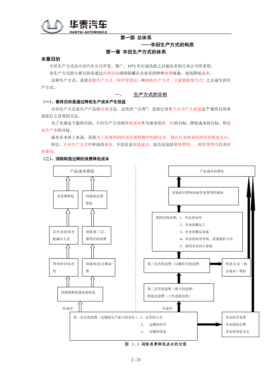 TPS丰田生产方式消除浪费的过程_第2页